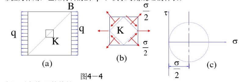图（a)所示边长为a的正方形薄板，两侧面受面分布集度为q的均布拉力作用，已知板材料的E和μ。试求对角