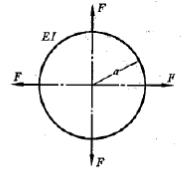 沿圆环的水平和垂直直径各作用一对F力如图（a)所示，试求圆环横截面上的内力。沿圆环的水平和垂直直径各