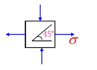 应力状态如图所示，其45°方向的线应变为：______。    （A)大于零  （B)小于零  （C