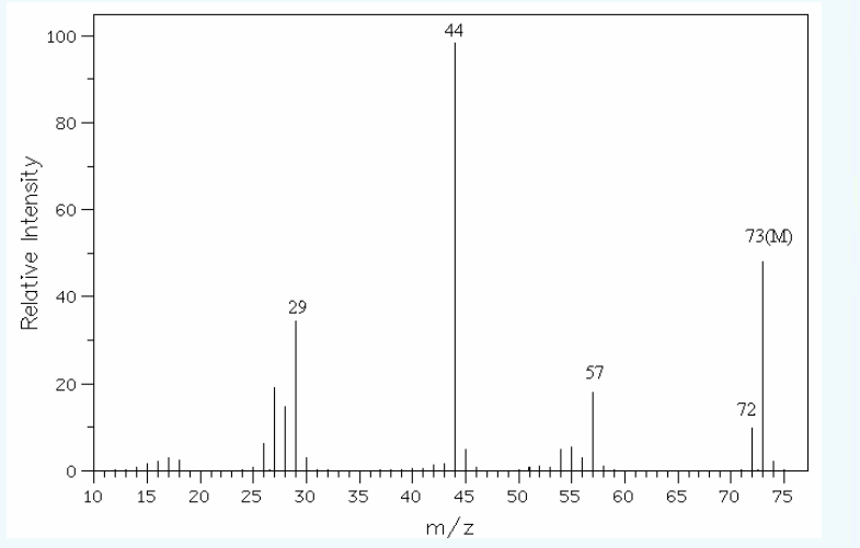 根据如下MS和1H NMR谱图确定化合物（M=76)结构，并说明依据。根据如下MS和1H NMR谱图