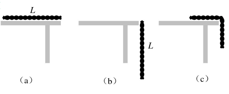 长L的匀质软绳绝大部分沿长度方向直放在光滑水面桌面上，仅有很少一部分悬挂在桌面外，如图（a)所示。而