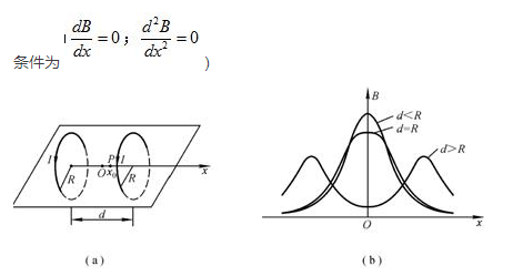 实验室中常用所谓亥姆霍兹线圈在局部区域内获得一近似均匀磁场，其装置简图如图所示，一个完全相同、彼此平