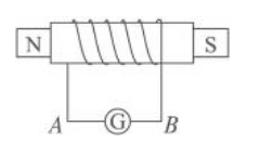 下图中螺线管不闭合，当磁铁向左进入螺线管时，a、b两点的电势相比，Va______Vb。下图中螺线管