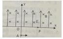 一负电荷q以速度υ沿水平x方向进入一均匀电场，电场强度为E，方向为竖直向上的y轴方向．若要求电荷作匀