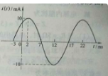 已知正弦电流如图所示，若将纵坐标左移或右移30°，试分别求其初相位。    