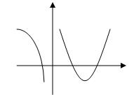 设f(x)在(-∞，+∞)连续，且y=f&#39;(x)的图形如图4.46所示，则f(x)有(   