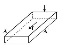已知一块P型半导体薄片，水平放置。在薄片中通有电流I，外加磁场B，方向竖直向下，如图所示，则薄片两侧