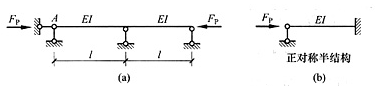 图（a)所示体系的临界荷载与图（b)所示弹性支承压杆的临界荷载是一样的。（)图(a)所示体系的临界荷