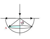 一导线垂直通入地下，导线中电流为I，地下电流沿各方向均匀分布，求空间磁场分布。    