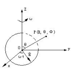 半径为R0的均匀永磁体，磁化强度为M0，球以恒定角速度ω绕通过球心而垂直于M0的轴旋转，设，求辐射场