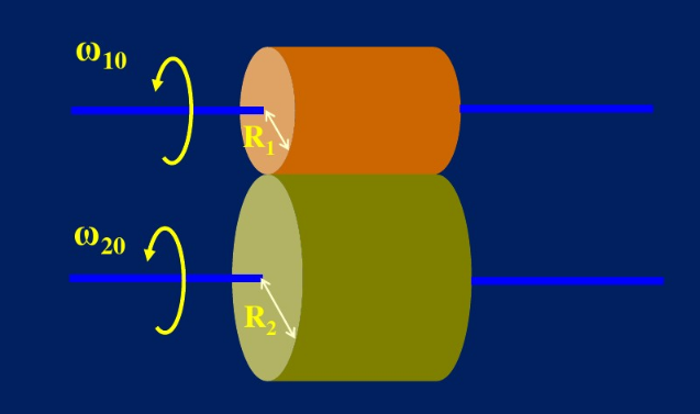 两实心圆柱体绕各自的质心轴转动，两轴互相平行，半径分别为R1、R2，质量分别为m1、m2，两轮同方向