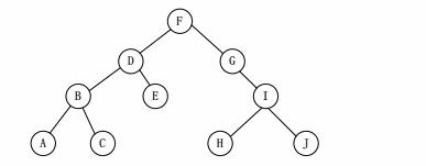 如下所示的二叉树，请写出先序、中序、后序遍历的序列。 