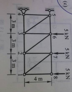 利用对称性求图（a)所示桁架中各杆的内力。利用对称性求图(a)所示桁架中各杆的内力。    