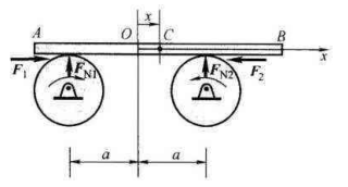 质量为m的杆水平地放在两个半径相同的轮上，两轮的中心在同一水平线上，距离为2a。两轮以等值而反向的角