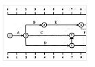 在下图所示的双代号时标网络计划中，所提供的正确信息有()。