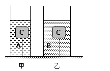 如图所示，水平地面上放置着两个底面积不同的轻质圆柱形容器甲和乙（S甲S乙），分别盛有两种液体如图所示