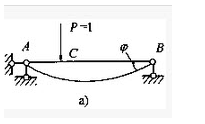 图(a)、(b)两种状态中，梁的转角φ与竖向位移δ间的关系为______。 