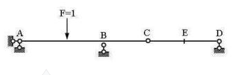 图所示结构RA影响线的纵标全为零。（)图所示结构RA影响线的纵标全为零。(   )  