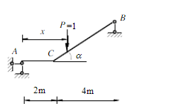 图中，单位力P=1沿折梁ACB移动，MC影响线与跨度为3a的水平梁完全相同。（)图中，单位力P=1沿