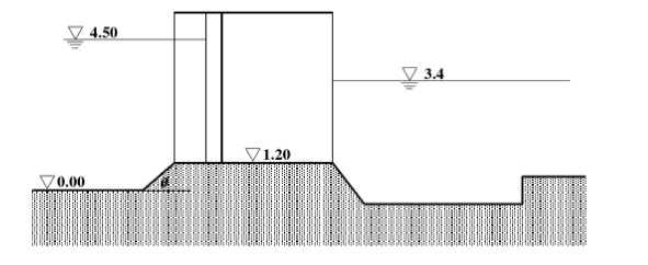 某宽顶堰式水闸共六孔，每孔宽b=6m，具有尖圆形闸墩墩头和圆弧形翼墙，其他尺寸如图所示。已知水闸上游