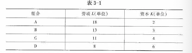 若企业生产一定量的某种产品所需要的劳动L和资本K的数量可以采用表3－1中A、B、C、D四种组合中的任