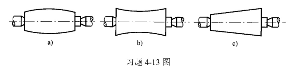 在三台车床上分别加工三批工件的外圆表面，加工后经测量，三批工件分别产生了如习题13图所示的形状误差，