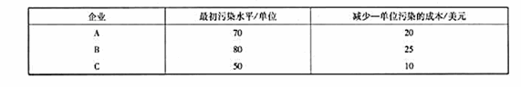 在快乐山谷有三家工业企业。政府想把污染减少为120单位，所以它给每个企业40单位的可交易污染许可证。