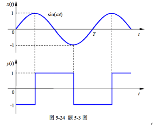 求方波和正弦波见图524的互相关函数