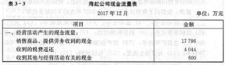 海虹公司有关资料如下。（1)海虹公司2017年12月31日的资产负债表如表3－1所示。（2)海虹公司