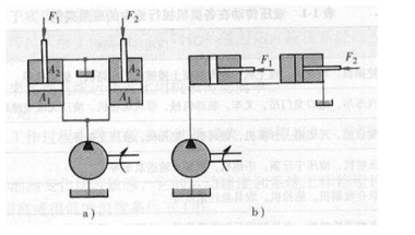 如下图所示，两液压缸的结构和尺寸均相同，无杆腔和有杆腔的面积各为A1和A2，A1=2A2，两缸承受负