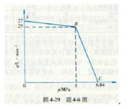 某床液压系统采用限压式变量泵。泵的流量一压力特性曲线ABC如图29所示。泵的总效率为0.7，如机床在