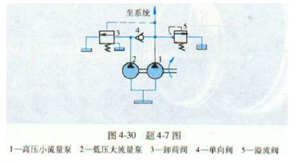 某组合机床动力滑台采用双联叶片泵作油源，如图30所示，大、小泵的额定流量分别为40L／min和6L／
