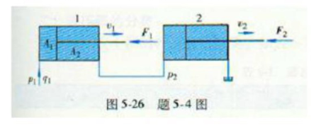 如图26所示两个结构和尺寸均相同相互串联的液压缸，无杆腔面积A=1x10－2m2，有杆腔面积A2=0
