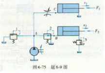 如图6－75所示的减压回路，已知液压缸无杆腔、有杆腔的面积分别为100x10－4m2，50x10－4