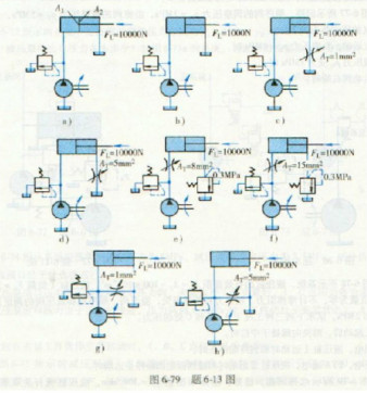 如图6－79所示八种回路，已知：液压泵流量，液压缸无杆腔面积A1=50x10－4m2，有杆腔面积A2