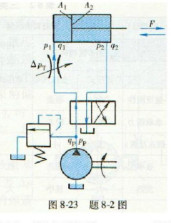 图8－23所示调速回路中的活塞在其往返运动中受到的限力F大小相等，方向与运动方向相反，试比较;1)图