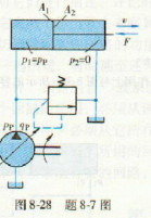 在图8－28所示的容积调速回路中，如变量泵的转速np=1000／mi，排量Vp=40ml／i，泵的容