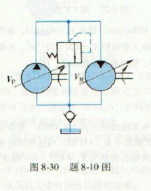 在图8－30所示的容积调速回路中，变量液压泵的转速为1200r／min，排量在0~8ml／r可调，安