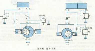 试问：图8－32a所示的容积一节流调速回路在结构上、作用上与图8－32b所示的容积一节流调速回路有试