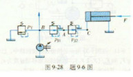 在图9－28所示减压回路中，已知活塞运动时的负载F=1200N，活塞面积A=15x10－4m2，溢流