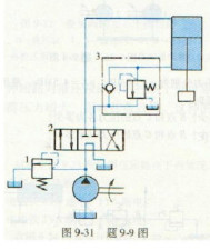 如图9－31所示的平衡回路中，若液压缸无杆腔面积为A1=80x10－4m2有杆腔面积A2=40x10