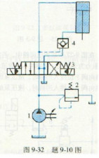 图9－32所示为采用液控单向阀的平衡回路。当液压缸向下运行时，活塞断续地向下跳动，并因此引起剧图9-