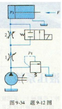 在图9－34所示的速度换接回路中，已知两节流阀通流截面积分别为ATI=1mm2，AT2=2mm2，流