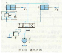 图9－35所示为顺序动作回路，液压缸I、II上的外负载力F1=20000N，F2=30000N，有效