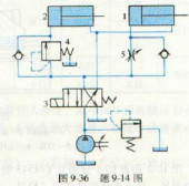 图9－36所示为两缸顺序动作回路，缸1的外载为缸2的I／2，顺序阀4的调压比溢流阀低1MPa，要求缸