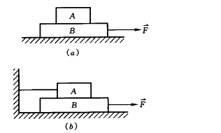 两重块A和B相叠放在水平面上，如图（a)所示．已知A块重P1=500N，B块重P2=200N；A块和