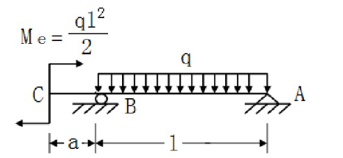 用叠加法求图6－11（a)所示外伸梁外伸端的挠度和转角。设EI为常数。用叠加法求图6-11(a)所示