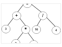 如图7－34所示是一个四则运算式的二叉树．如图7-34所示是一个四则运算式的二叉树．    