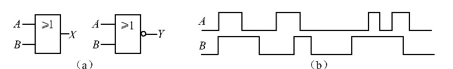 试画出图题2－3 （a) 所示电路在输入图题2－3 （b)波形时的输出端X、Y的波形。图题2－3试画