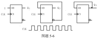 画出图题5－6所示的边沿D触发器输出Q端的波形，CLK的波形如图所示。（设Q初始状态为0)画出图题5